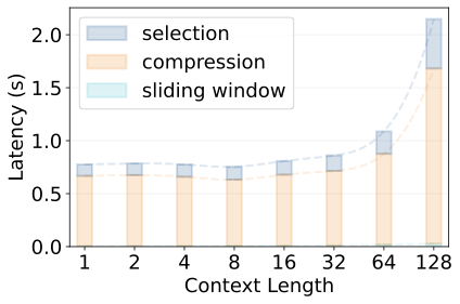 Latency breakdown across branches