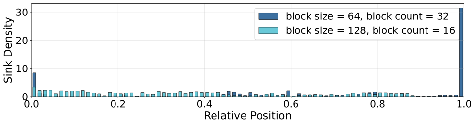 Selection branch sink heatmap across block sizes