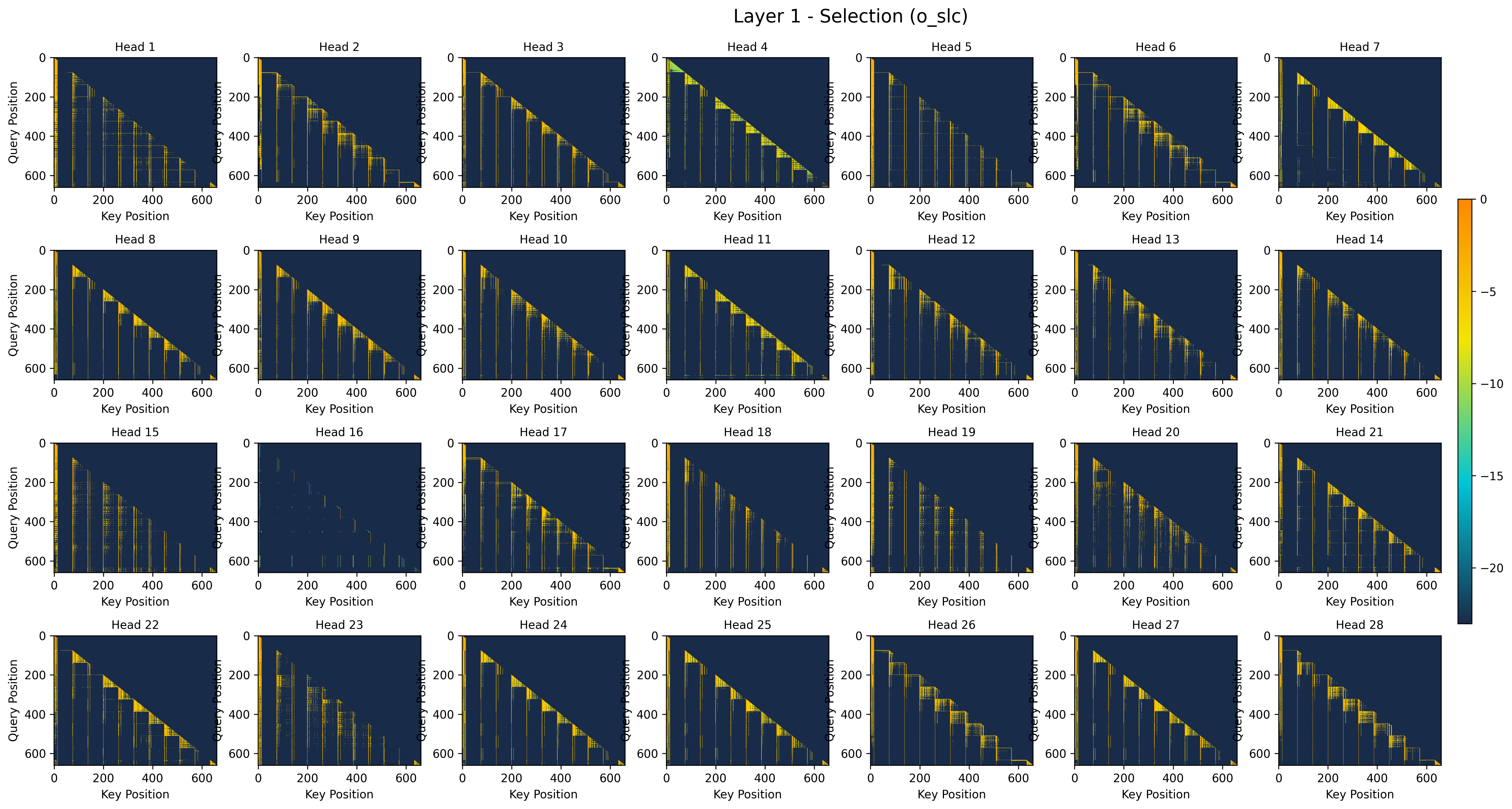 Selection gate behavior for layer L1